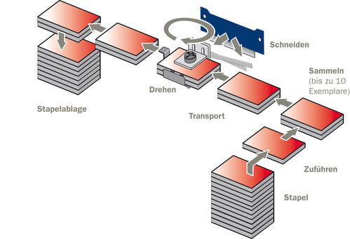Das Funktionsprinzip der Horizon HT-30